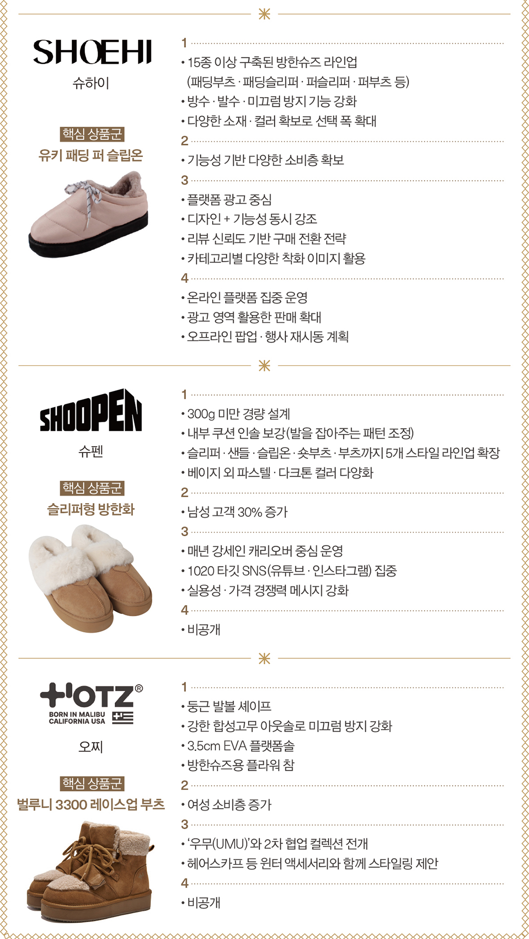 코오롱스포츠 등 패딩부츠 대세 속 방한슈즈 한판 대전 5802-Image